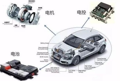短板與突破 從毫米級(jí)電機(jī)配件看國內(nèi)新能源發(fā)展的結(jié)構(gòu)性困局